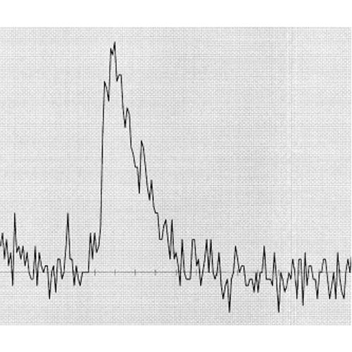 Analysis of Electrochemical/Spectroscopic Signals