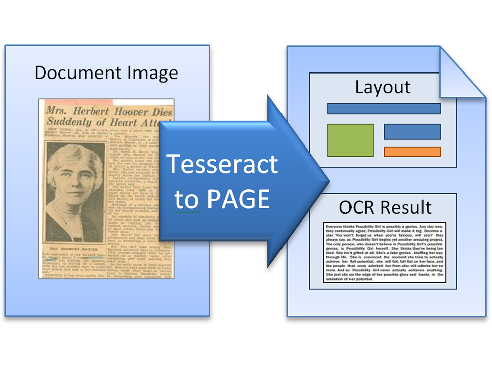 Tesseract OCR to PAGE